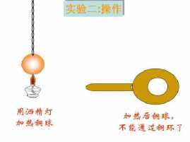 热胀冷缩手抄报
