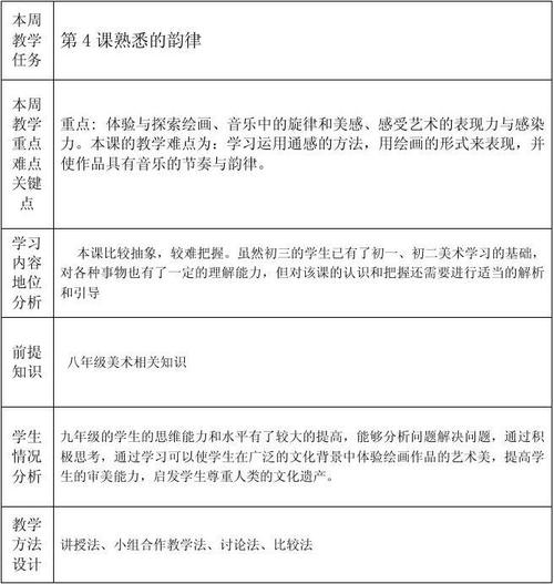 文档下载 所有分类 初中教育 其它课程 > 八年级美术第九周集体备课