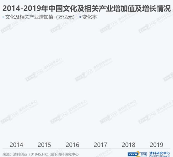 第二章中国文化产业整体发展概况,包括文化产业概念界定及分类;文化
