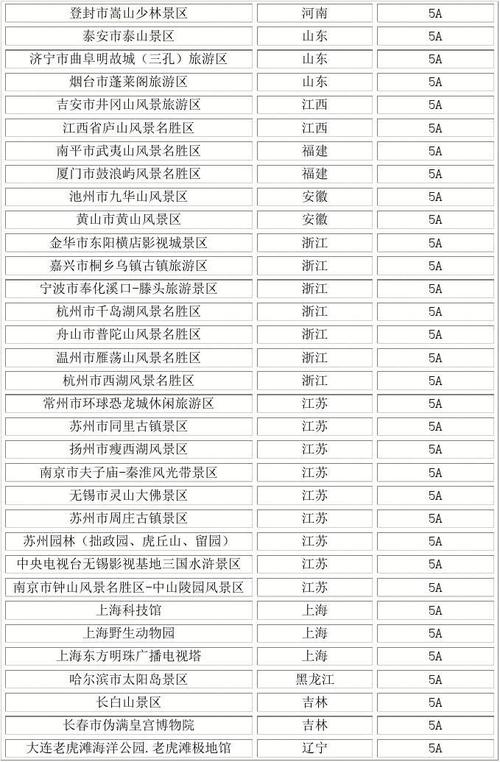 中国5a景区名单