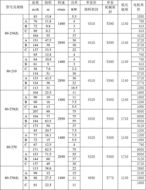 卧式单级双吸泵价格表