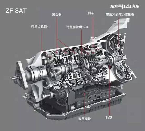 为什么老司机都钟情8at变速箱?家用车有必要追求多档位吗