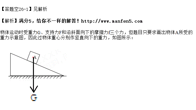 题 如图所示,木块a在斜面上匀速下滑,请在乙图中画出它所受重力的示意