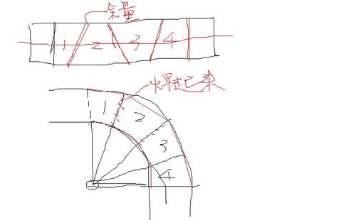 九十度弯头如何放样?