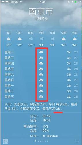 未来两周南京天气