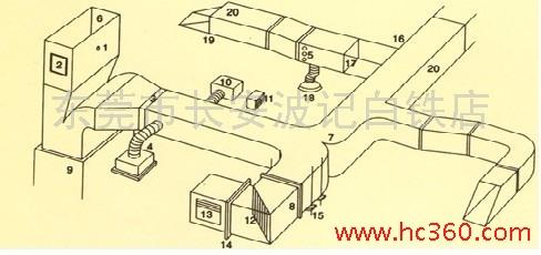 中央空调通风管道图纸中的立管怎么看? 中央空调通风