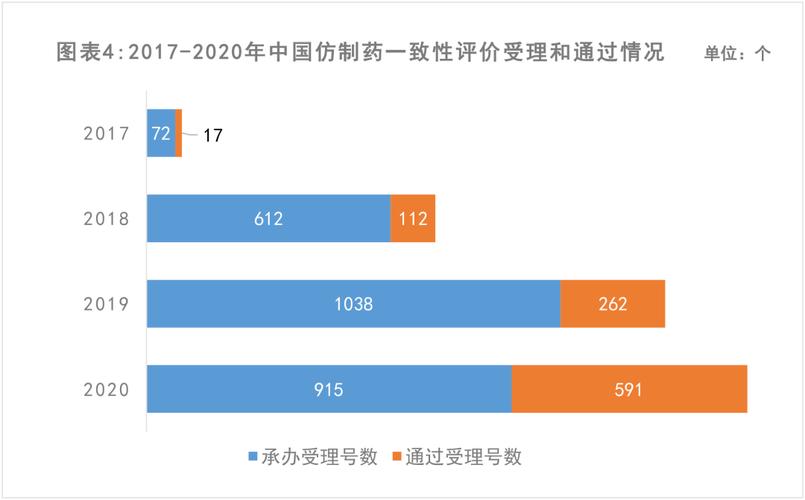 2021年中国仿制药市场现状及发展趋势