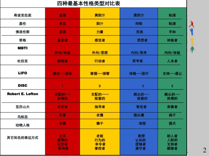 乐嘉性格色彩学-fpa教程