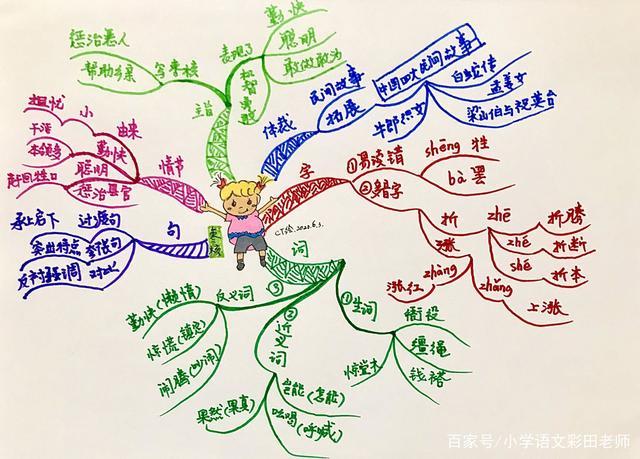 三年级下册《枣核》,一步一步用思维导图来详解,尽量捞出干货