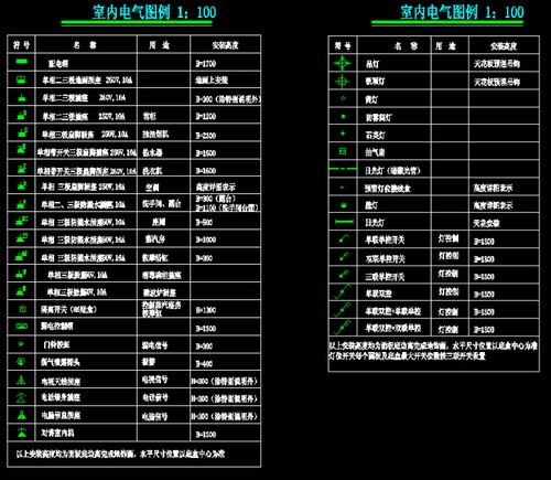 请问各位老师:这是水电图纸符号,中间这几位是表示插座?