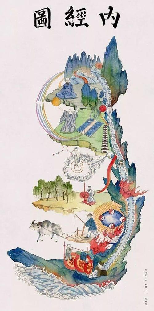 修道都在研究《内经图》,其隐藏着不可言说的奇妙