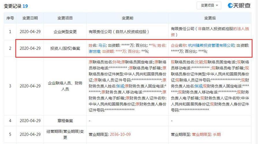 阿里创投工商变更马云谢世煌退出股东