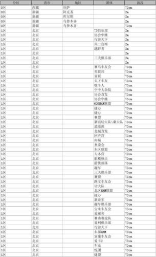 常用通讯频率数据表