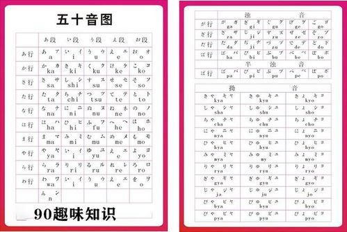 日语五十音图(清音,浊音,半浊音,拗音),唱歌的方法记忆?