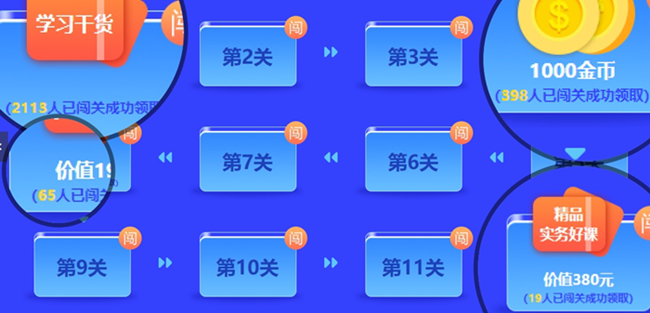 那些抢先参加中级会计答题闯关赛的人怎样了?当然是过关,拿奖,夸