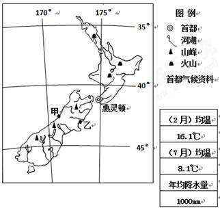 新西兰是太平洋西南部的一个岛屿国家.面积26.8万平方千米,人口439万.