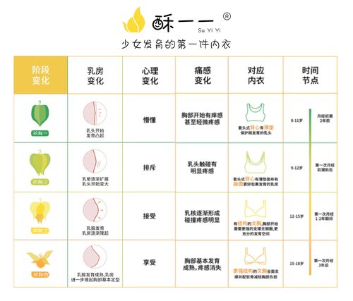 女孩子什么时候开始发育?