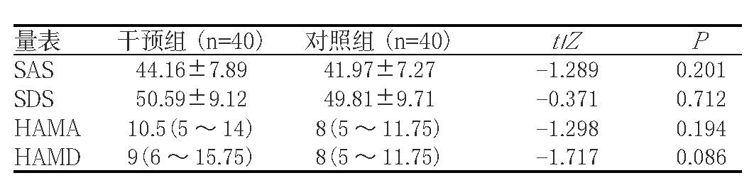 程度,居住地,溃疡部位,forrest分级及贫血程度)比较无统计学差异(p>0