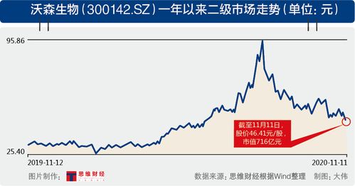 为了宣示对未来前景的信心,沃森生物11月4日晚发布2020年股票激励