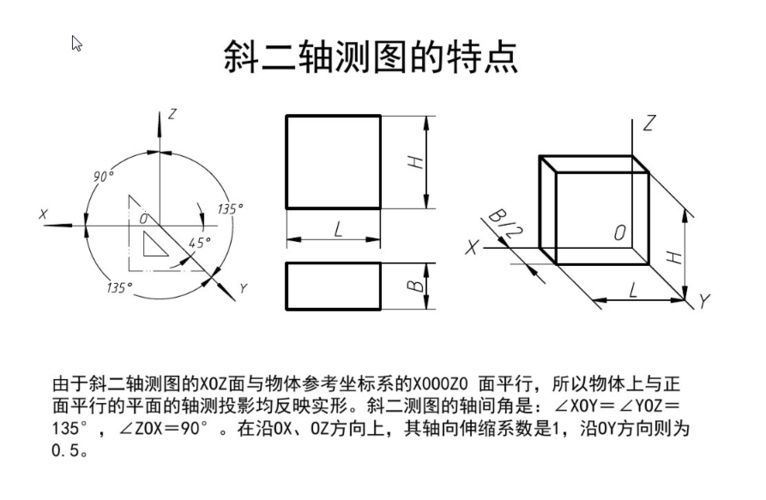 求一些斜二测画法的特征 原图和直观图的比较