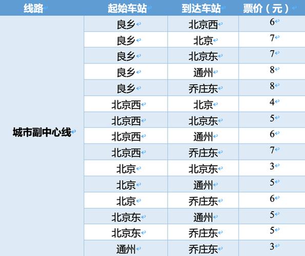 城市副中心线票价表(北京市交通委供图)