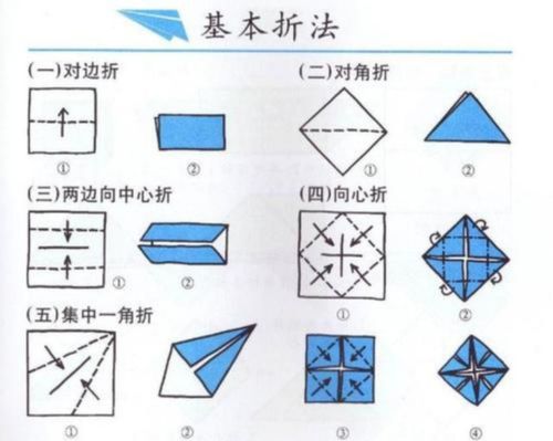 孩子们,咱们今天就用第四种向心折的方法来变变变!