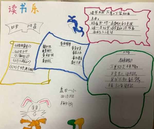 盘龙一小四(3)班世界读书日主题活动手抄报合集