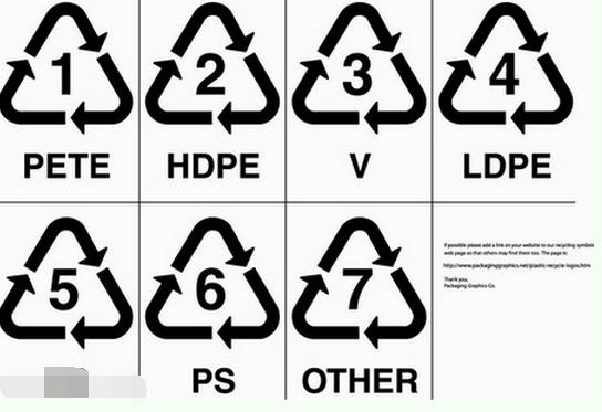 没有这些标志的盒子不可以在微波炉里加热