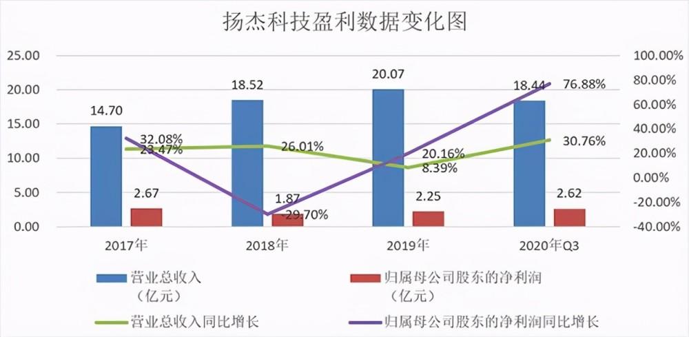 新扬商丨扬杰电子创始人梁勤:宝剑锋从磨砺出,梅花香自苦寒来