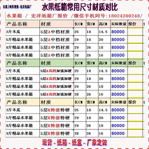 水果纸箱常用尺寸材质对比汇总表