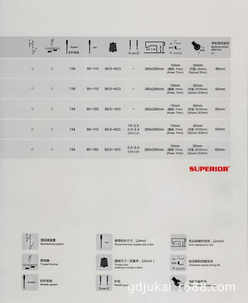 sr-991 德国品质|单针直驱电脑罗拉车|superior|全球热销