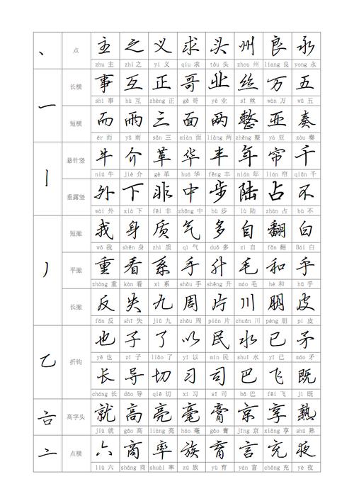 偏旁部首-钢笔行书字帖.pdf