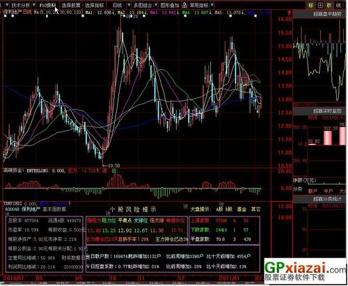 大智慧的个股提示 - 大智慧公式 - 股票下载网