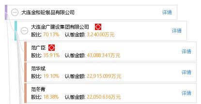 大连金和砼制品有限公司