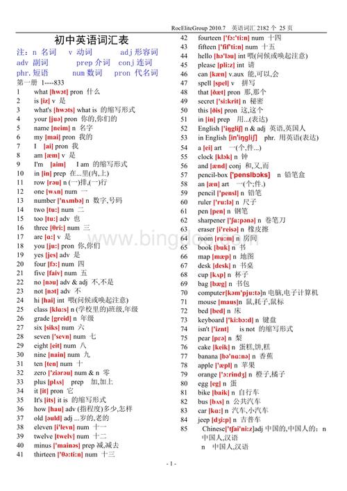 初中英语单词表大全个带音标.doc