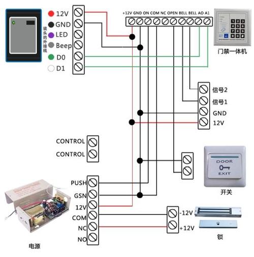 安防 门禁考勤器材及系统  门禁读卡器 产品详细介绍 3  安装方法及