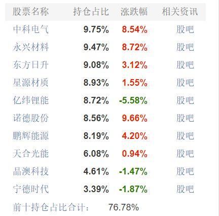 今日盘中晶澳科技创出股价新高通威股份天合光能中环股份等市值大升连