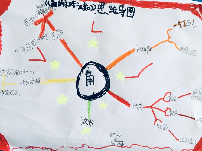 二年级八班第三单元思维导图