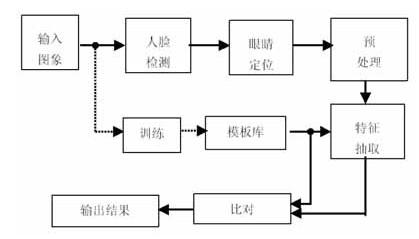 福建社保退休认证 社保退休人脸识别流程图