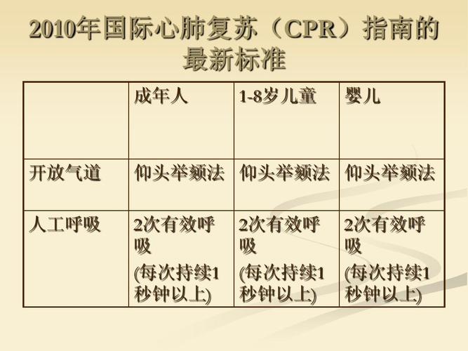 2010年国际心肺复苏(cpr)指南的最新标准_20130704ppt