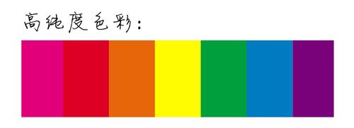 我们熟悉的三原色(红,黄,蓝)和三间色(橙,绿,紫)都是高纯度色彩.