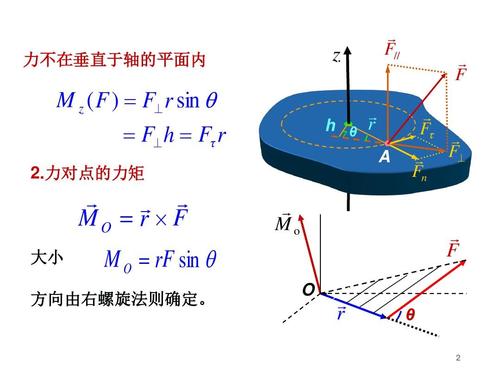高校大学物理力矩刚体绕定轴转动微分方程课件ppt