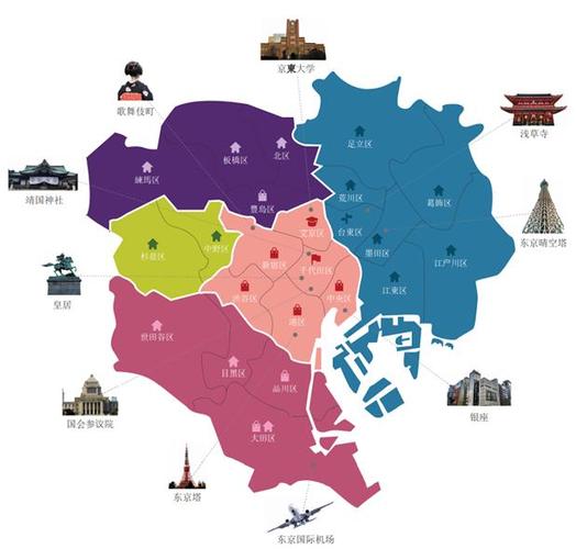 东京23区的情况介绍