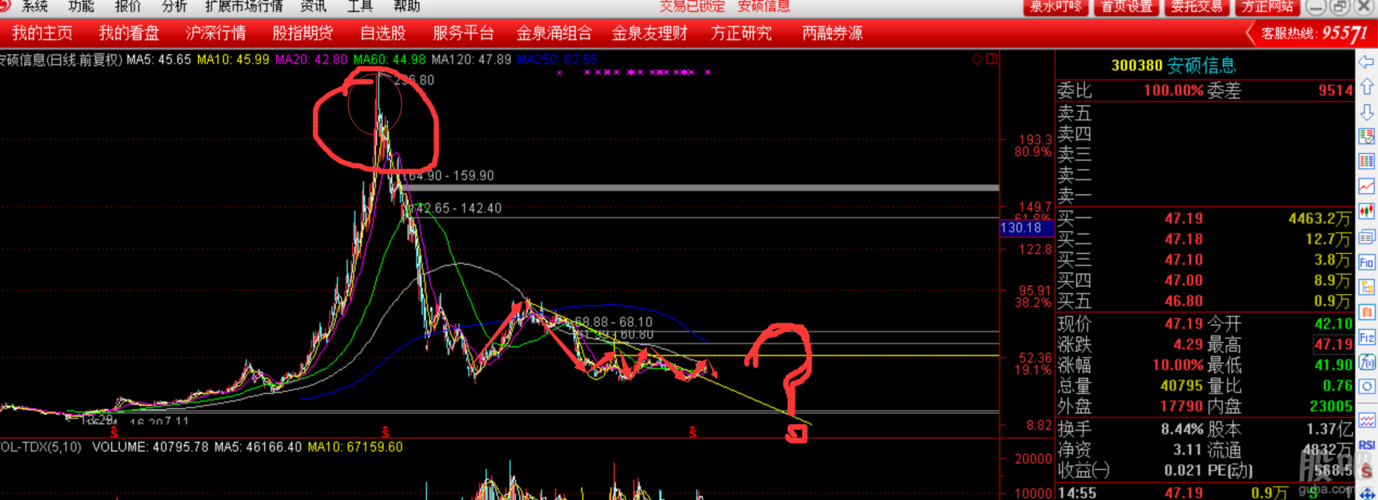 安硕信息300380:被严重低估了,曝光最新内幕!