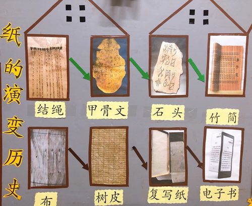 我们一起走进"纸王国",探索纸的演变历史