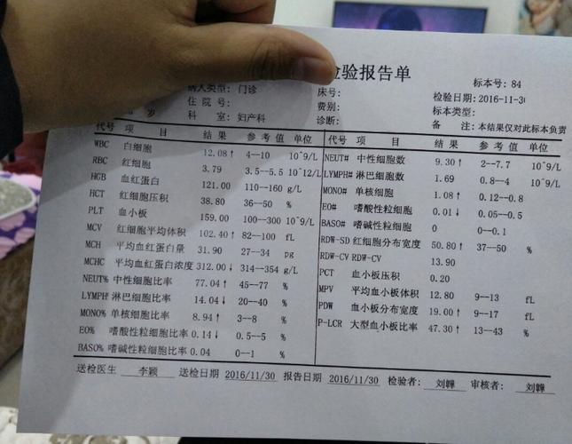 产检单上的那些数值代表的意义