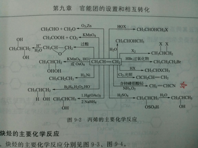 有机官能团的设置和相互转化