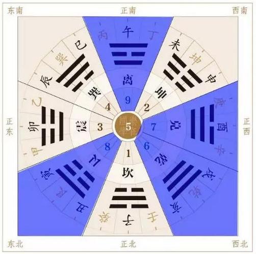 金锁玉关风水基础详解,如何用好金锁玉关罗盘