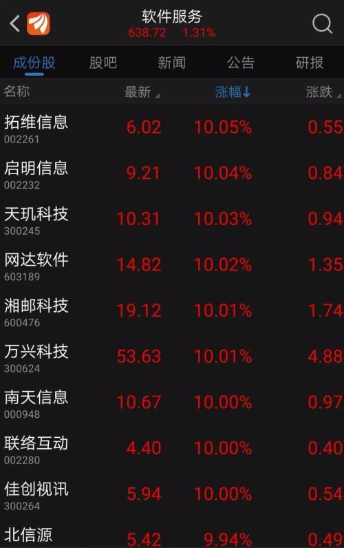 这些股票应声涨停