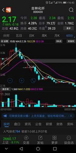 [图片]_吉林化纤(000420)股吧_东方财富网股吧